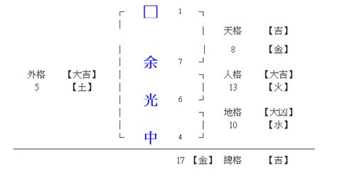 蕭19劃|【姓名學&命理知識8】『蕭』到底是19劃還是18劃啊？－非常姓。